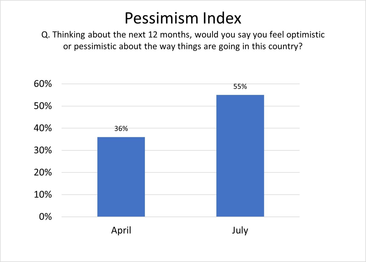Pessimism-index-Biden.jpg
