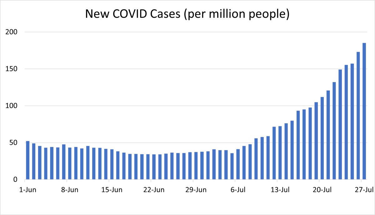 covid-cases-under-biden.png
