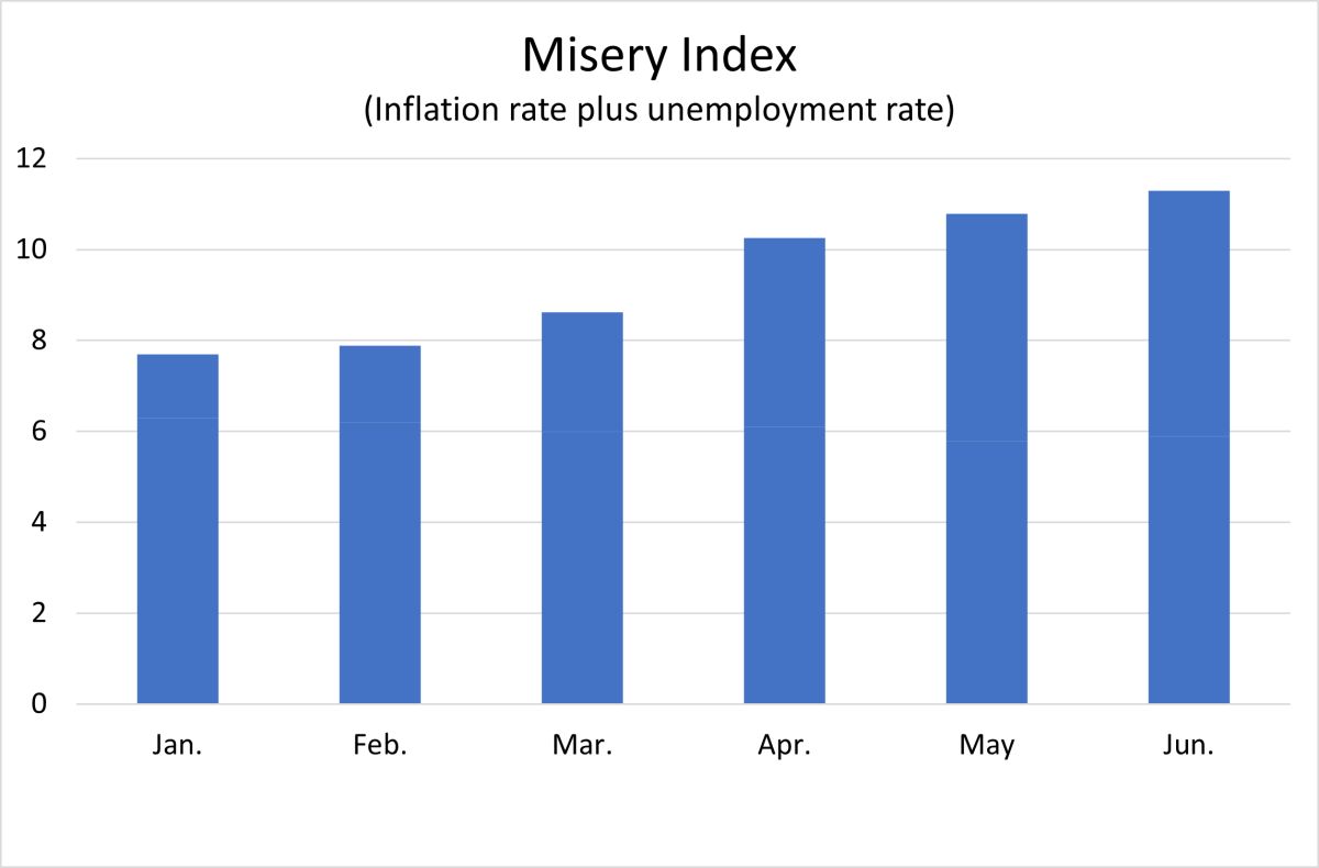 misery-index-under-biden-1.png