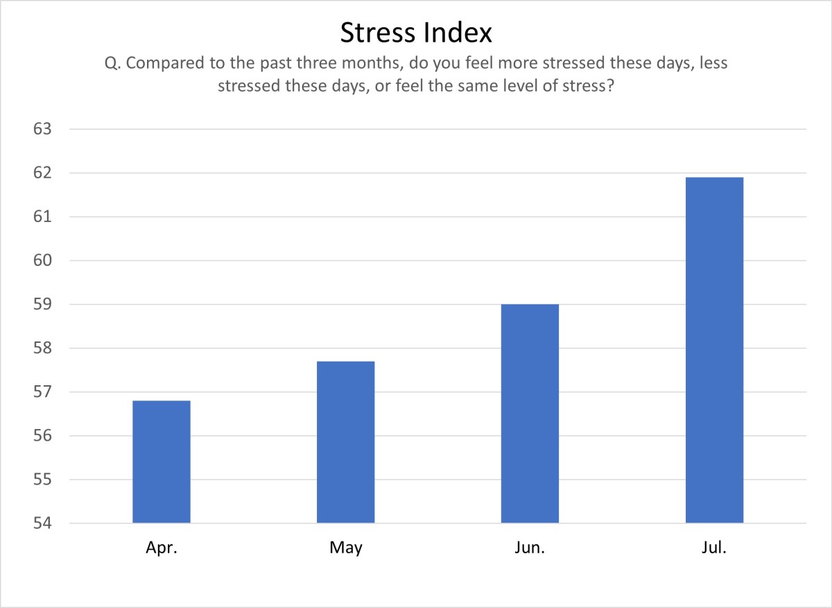 stress-index-under-biden.jpg