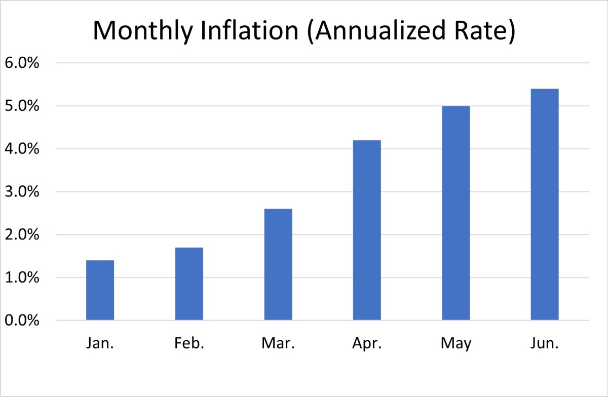 inflation-rate-under-biden.jpg