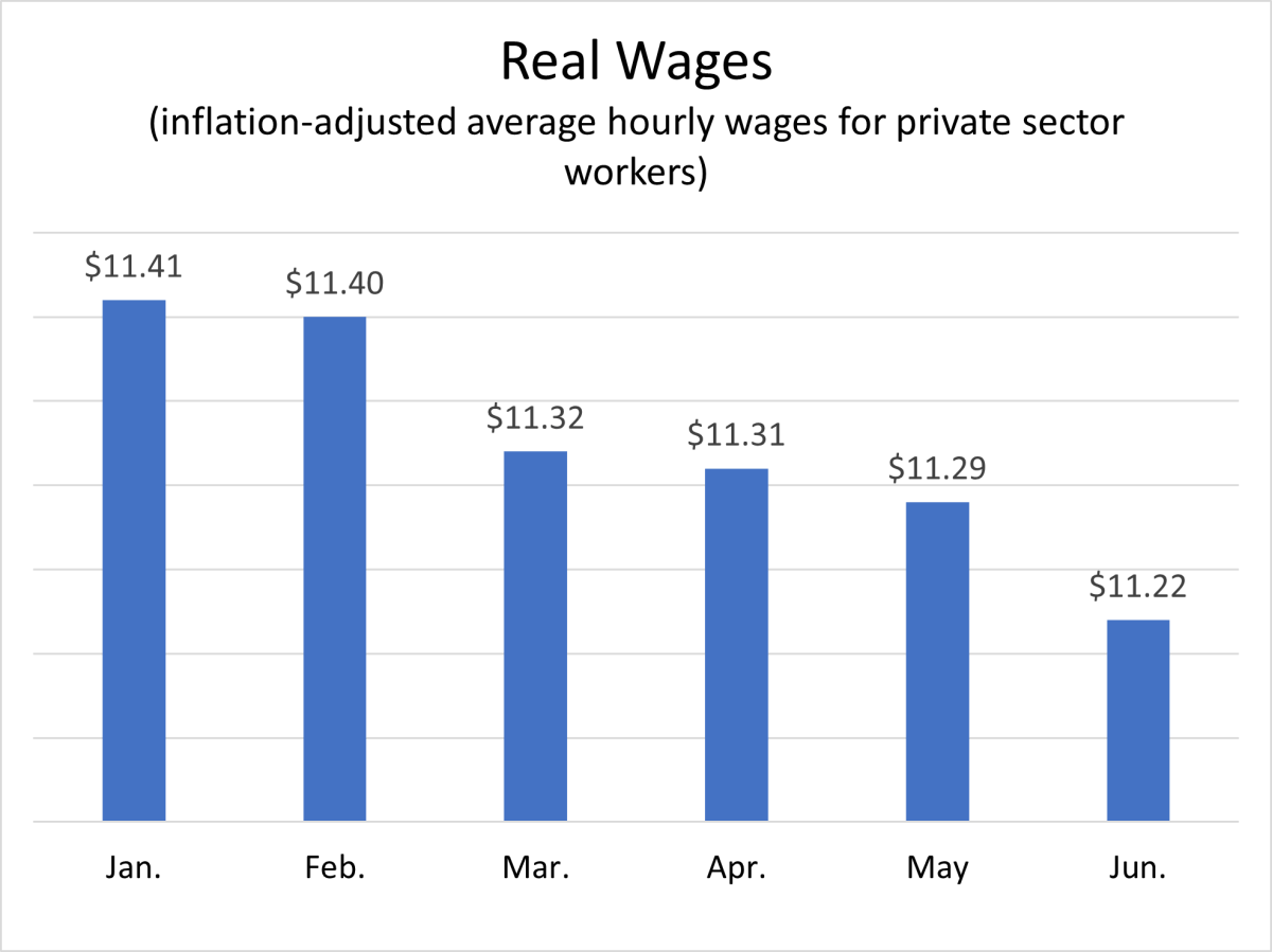 real-wages-biden.png