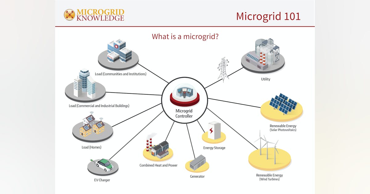 microgridknowledge.com